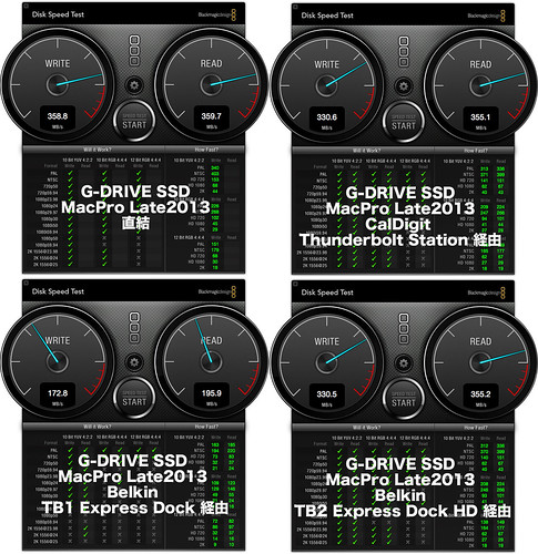 G-SSD-DIRECT
