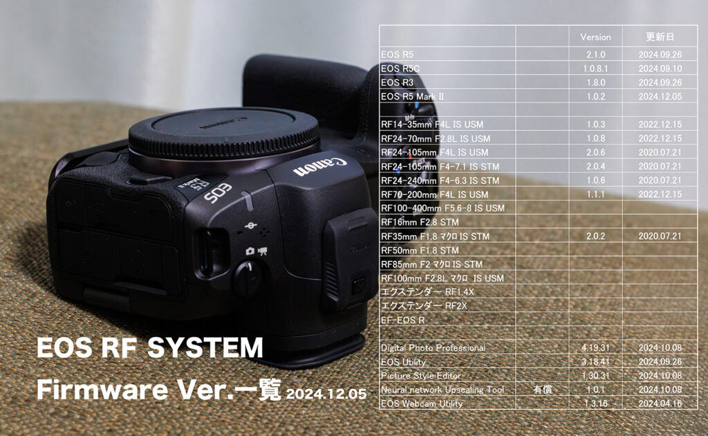 EOS RF システム ファームウエアバージョン一覧 2024.12