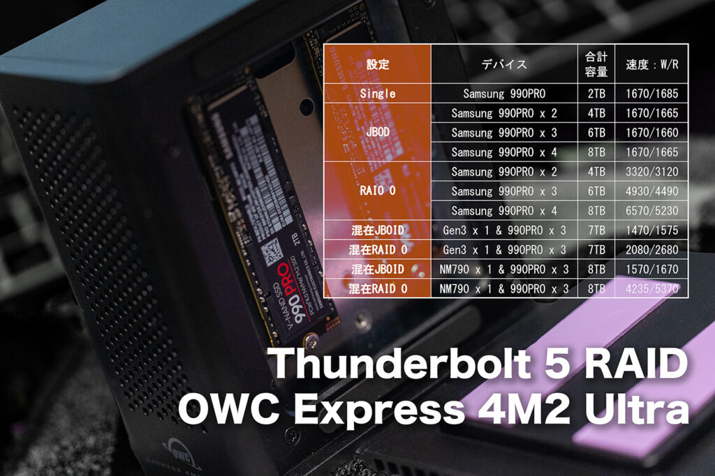 Thunderbolt 5の超高速RAID、OWC Express 4M2 Ultra の実測値